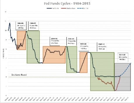 Graph 5 - 04.04.2016
