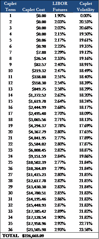 VOLATILITY